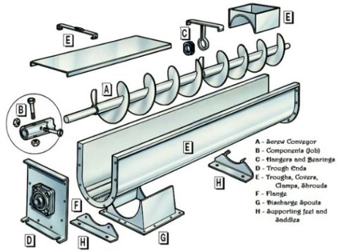 Process Equipment Screw Conveyors Manufacturers